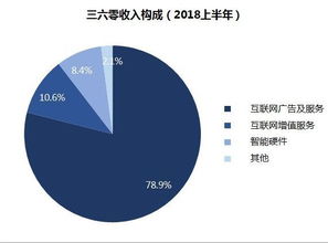 頭部科技公司Q3財(cái)報(bào)盤點(diǎn) 互聯(lián)網(wǎng)安全服務(wù)領(lǐng)域幾家歡喜幾家愁