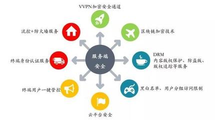 SDN能否賦能中國移動(dòng)實(shí)現(xiàn)OTT-IPTV“軟”升級(jí)？