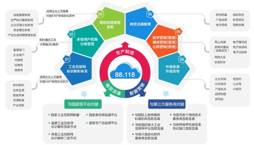 標(biāo)識(shí)遇見梨 中天互聯(lián)守護(hù)舌尖上的安全互聯(lián)網(wǎng)服務(wù)