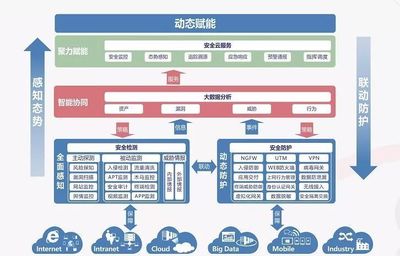 天融信閃耀CHIMA2018 以互聯網安全服務構筑智慧醫療新防線
