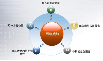 5G時代移動互聯(lián)網(wǎng)的發(fā)展趨勢與安全挑戰(zhàn)及應(yīng)對