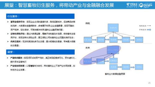 運營商大數(shù)據(jù)的價值實現(xiàn) 以中國電信智慧畜牧為例
