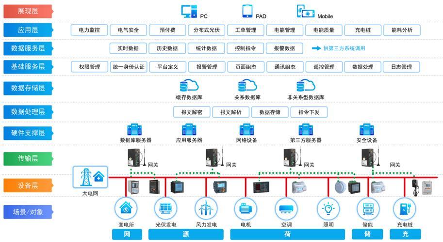 工廠數據采集系統的4大應用場景與功能 賦能大數據服務